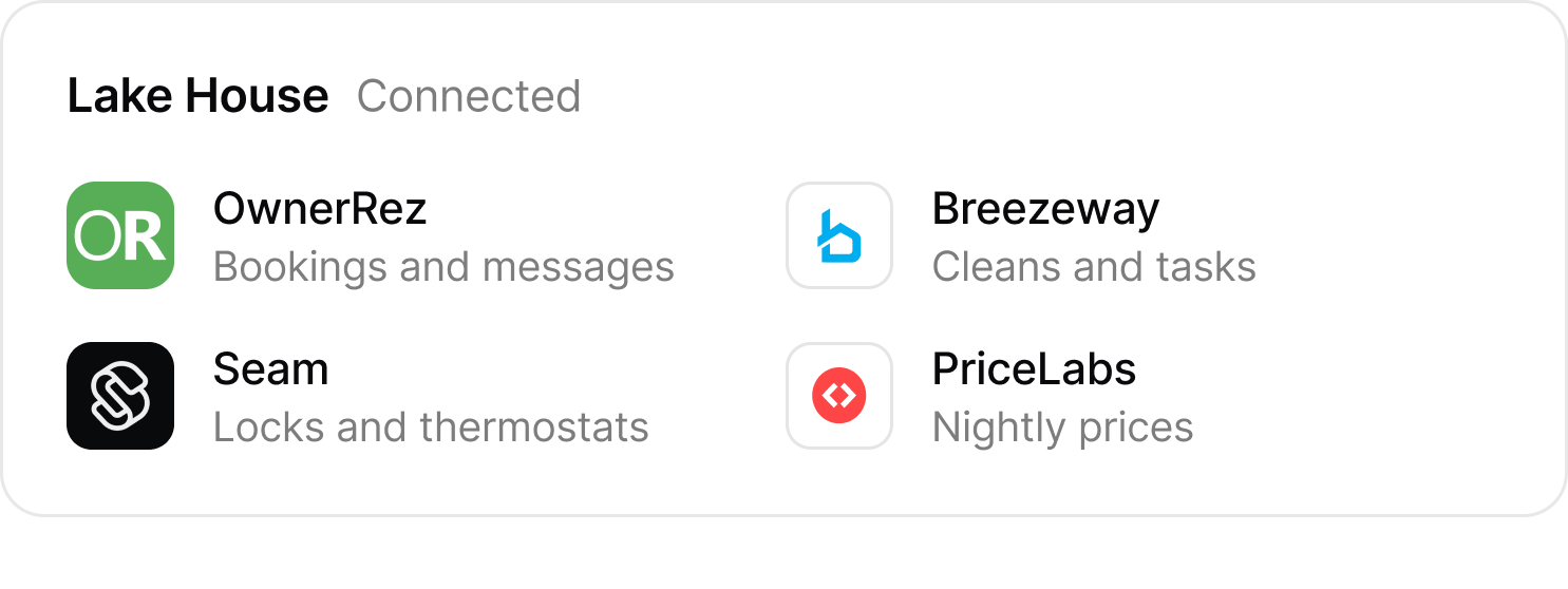 Connected: OwnerRez, Breezeway, Seam and PriceLabs
